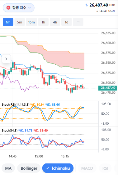 해외선물 솔루션